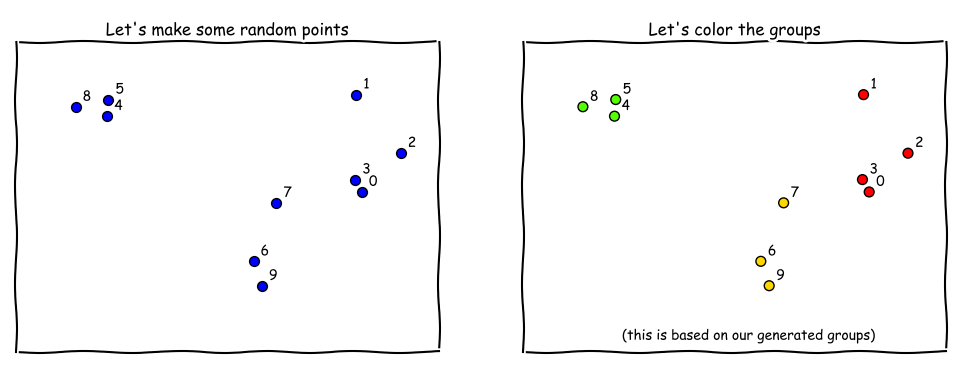 single linkage clustering python github