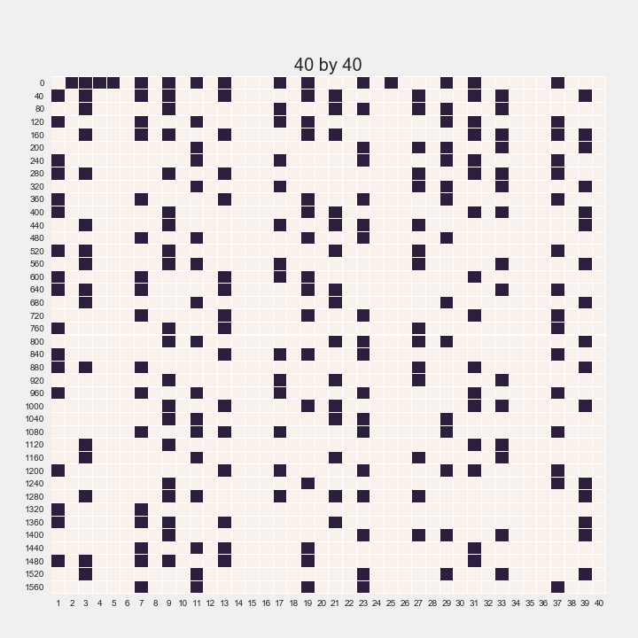 GitHub - xayahrainie4793/minimal-elements-of-the-prime-numbers: Minimal  elements for the base b representations of the prime numbers > b for the  subsequence ordering, for 2 ≤ b ≤ 36